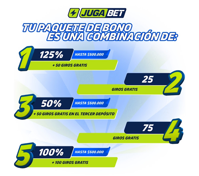 Jugabet Bonos y promociones